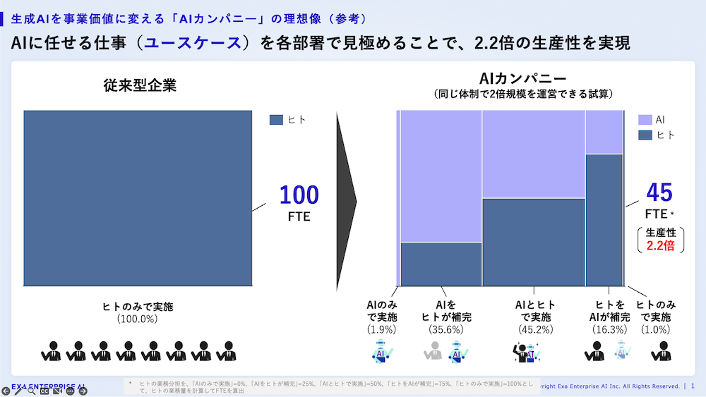 焦りは禁物？「特化」の前に「汎用」を。エクサウィザーズが語る東海